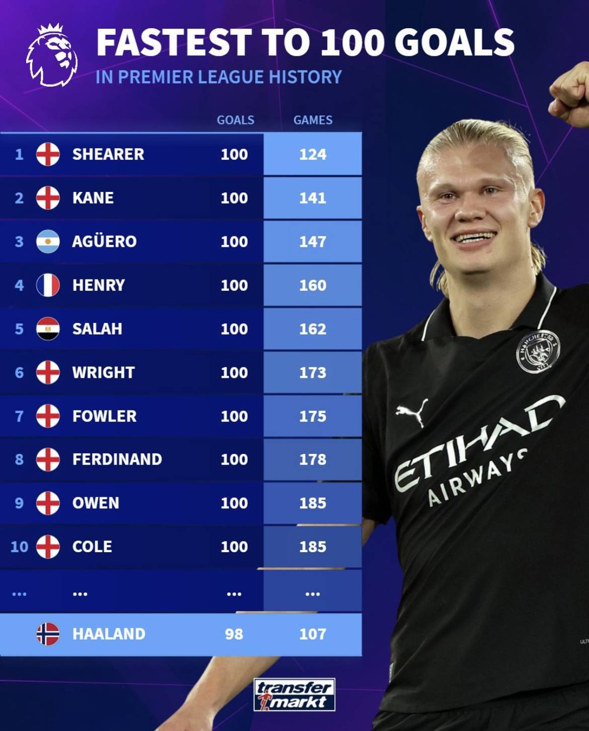 从未被零封，弗里克执教的球队连续36场欧冠取得进球（弗里克麾下球队欧冠连续36场破门，至今未遭零封）